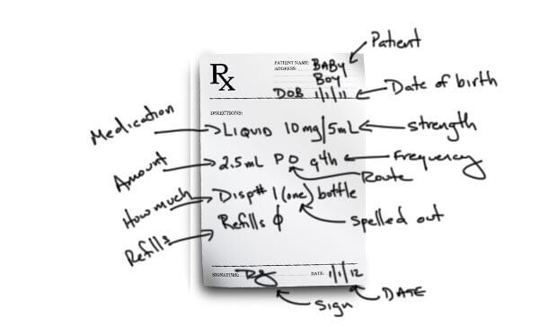 Reading & Interpreting Prescription Form